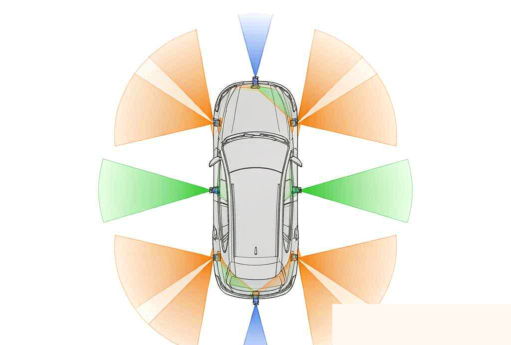 Automotive camera 9-camera matrix FOV coverage diagram: surround + 100° side-view + 60° side-view collaborating to cover 360°